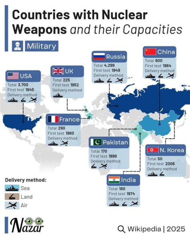 Which countries have thermonuclear weapons?