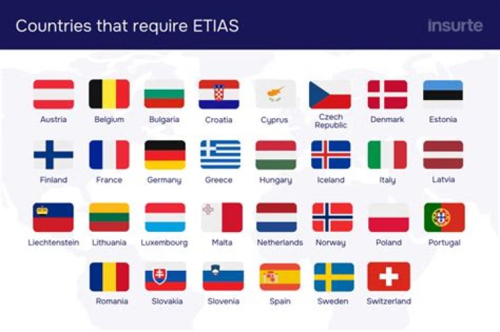 Which countries require APIS information?