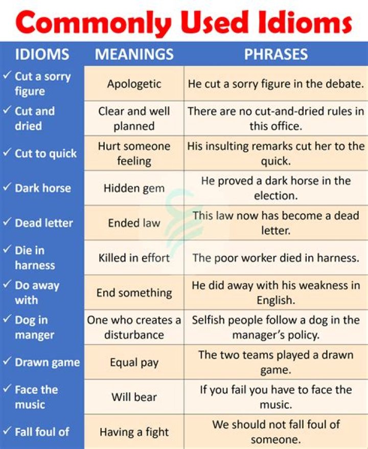 Which dictionary is best for idioms and phrases?