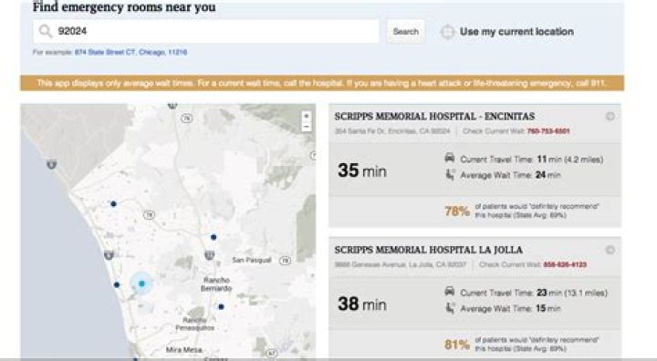 Which ER has the shortest wait time?