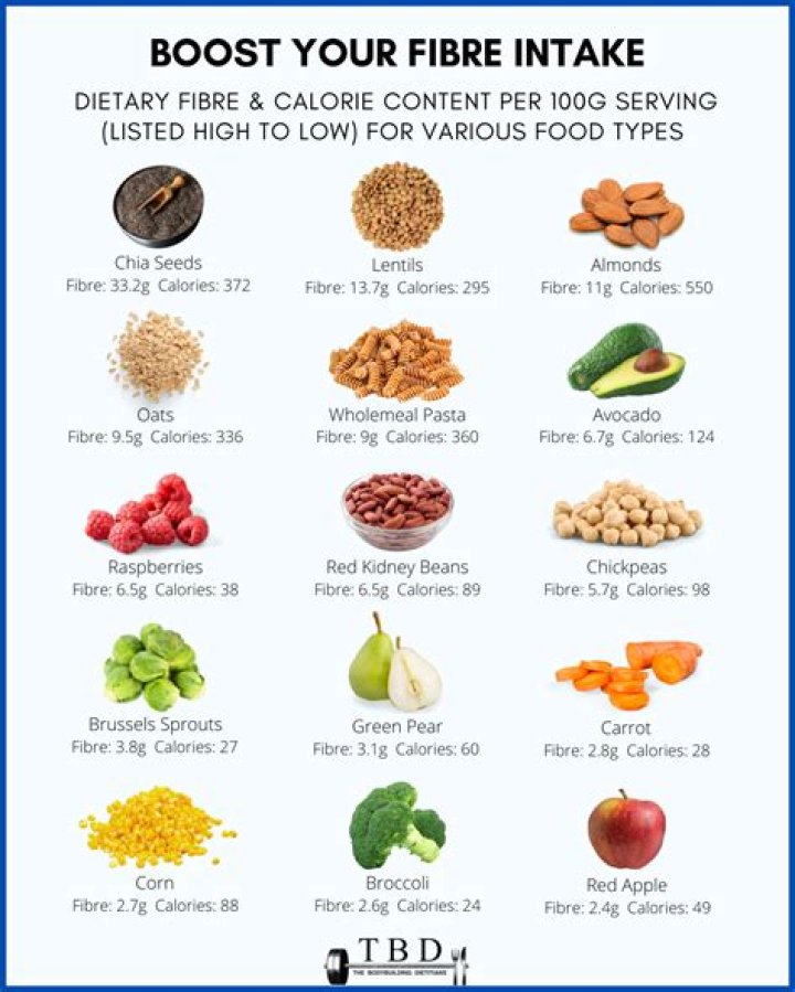 Which foods are high in detoxification?