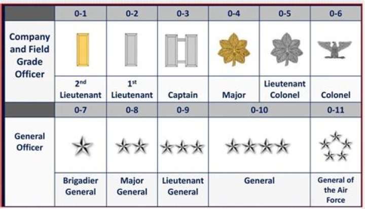 Which gift is best for officers?
