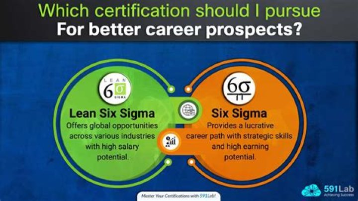Which institute is best for Six Sigma Certification?