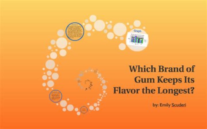 Which is brand of gum keeps its flavor the longest?