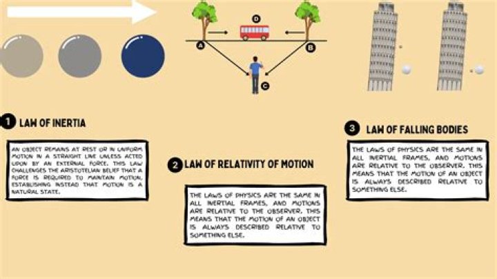 Which law is also called the law of inertia