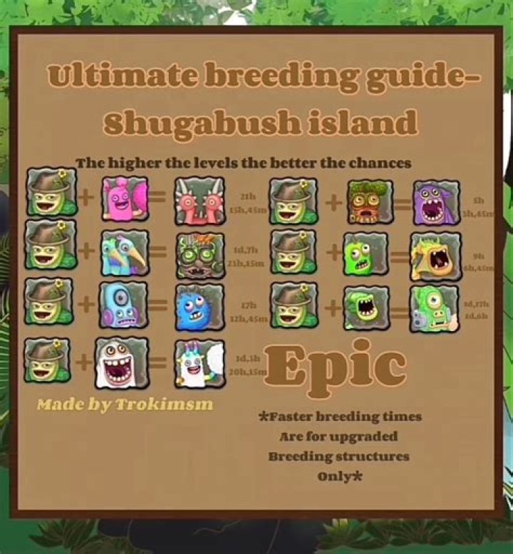 Which monsters can go to Shugabush Island?