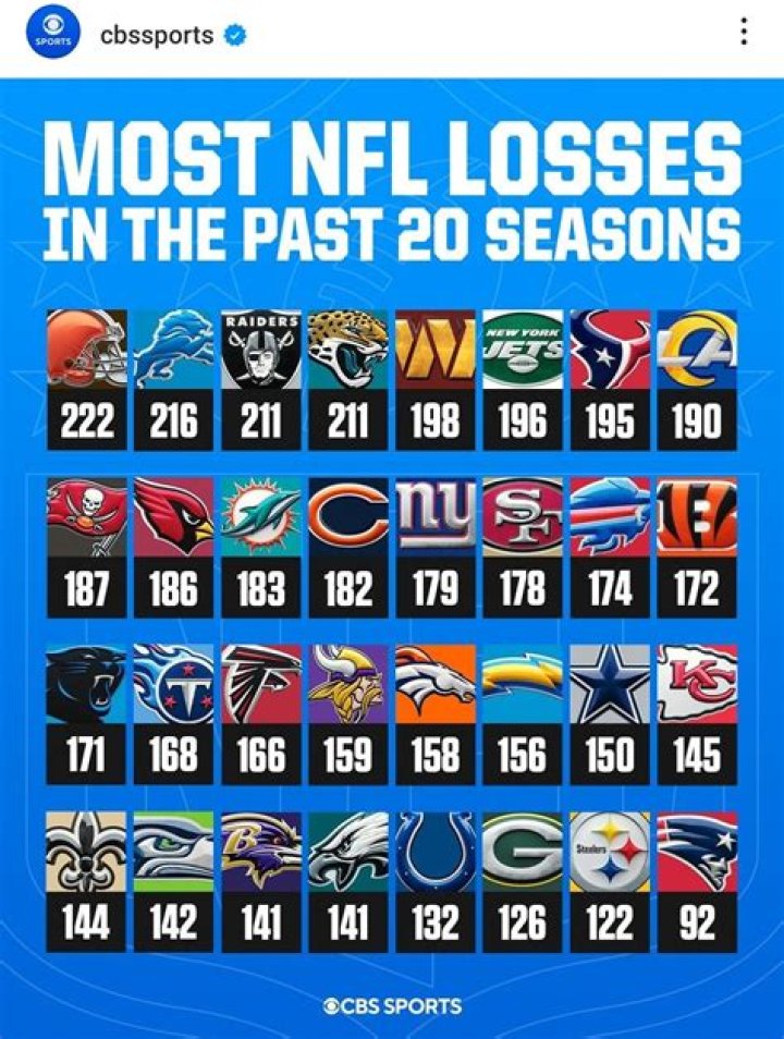 Which NFL team has the best roster 2021?