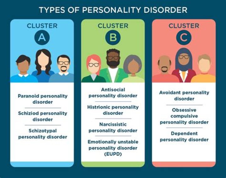 Which personality disorder is characterized by a lack of empathy and remorse?