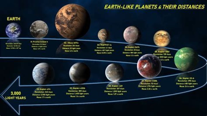 Which planets are most like Earth in the Milky Way?