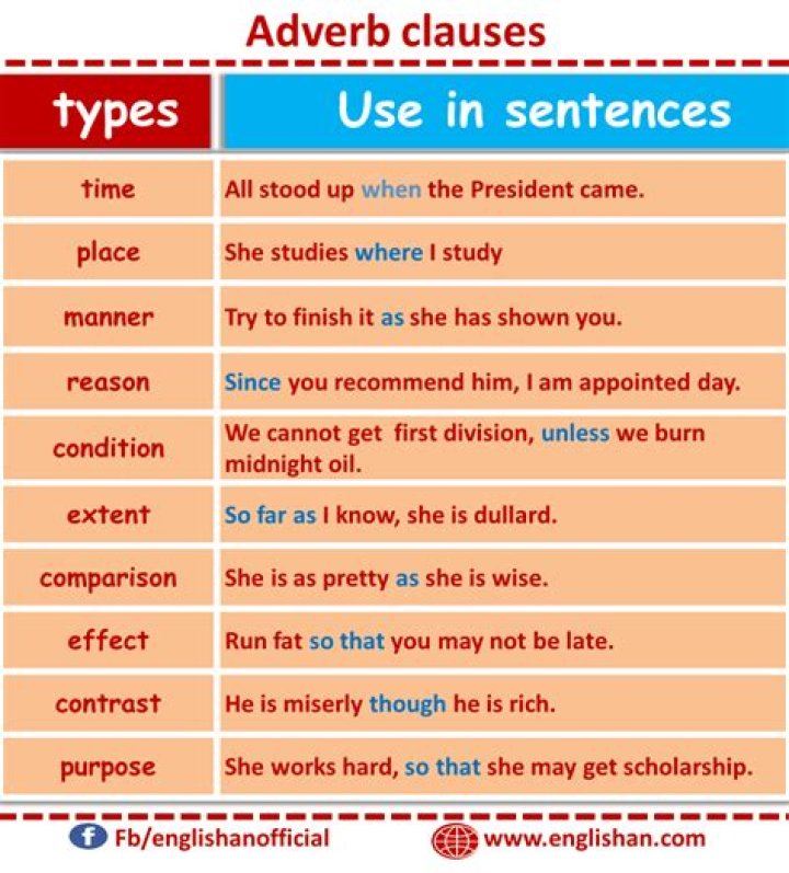 Which sentences contain an adverb clause?