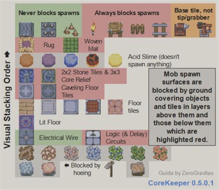Which slabs can mobs not spawn on?