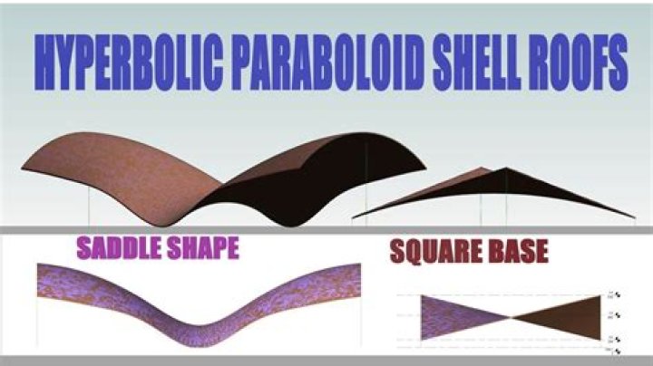 Which snack is shaped like a hyperbolic paraboloid?