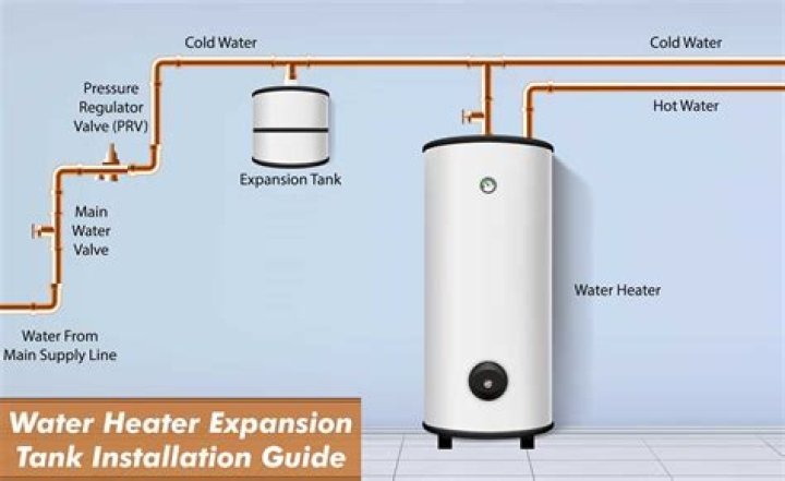 Which tank is best for solar water heater?