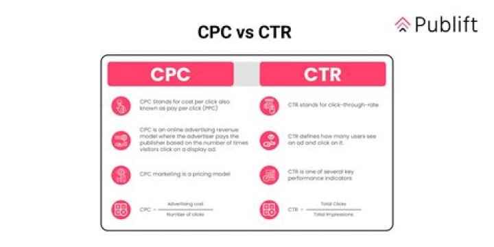 Which test is harder CPC or CCS