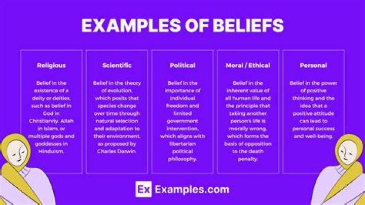 Which theorist would define religion as the belief in spiritual beings