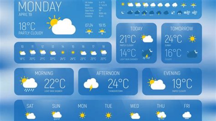 Which weather forecast is most accurate in India?