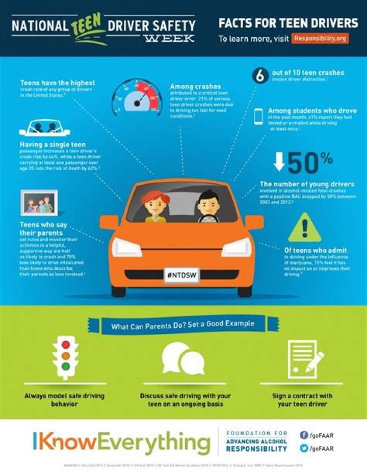 Who can be in the car with a permit driver in Texas?