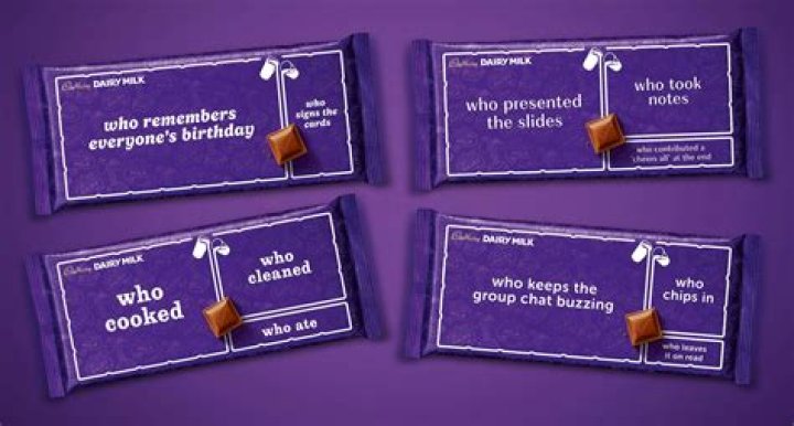 Who dominates the chocolate market?