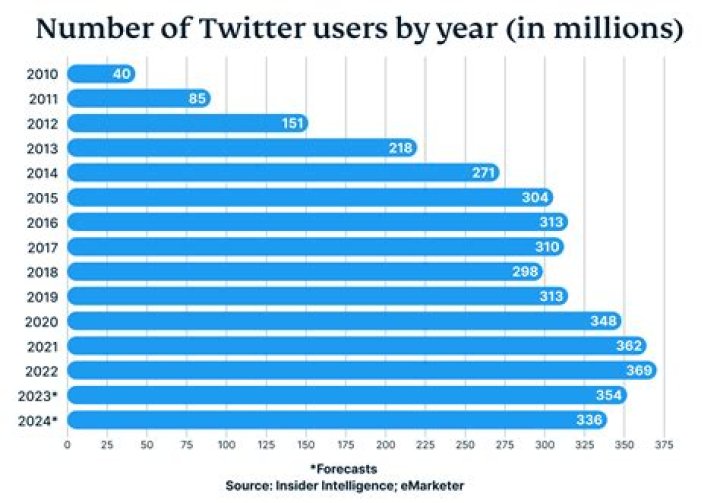Who has the highest number of Twitter followers in Kenya?