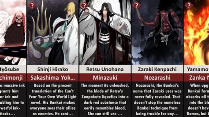 Who has the most powerful bankai?