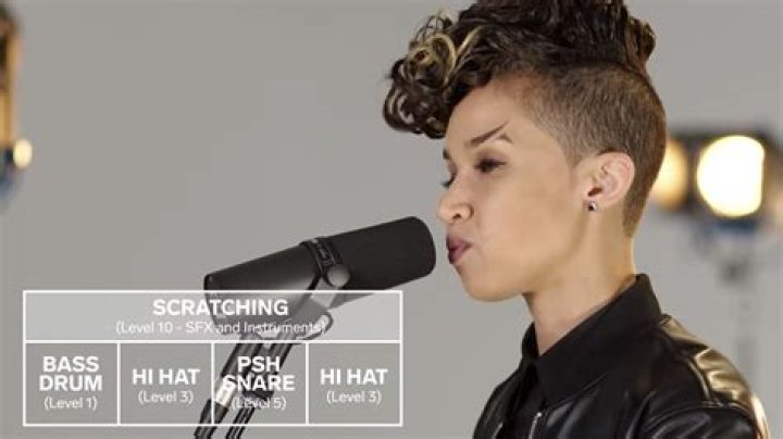 Who is the current beatbox champion?