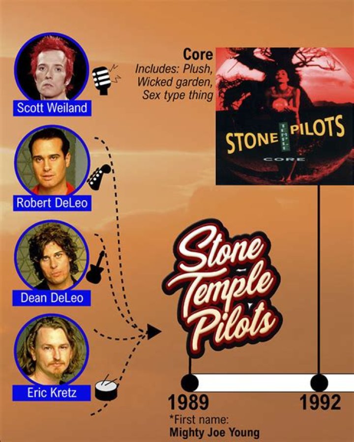 Who is the current vocalist for Stone Temple Pilots?