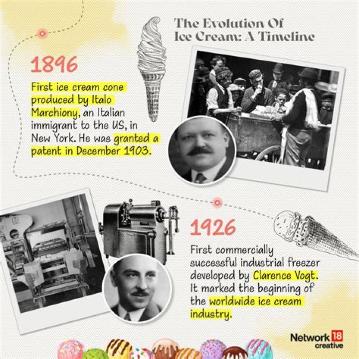Who is the first person to invent ice cream?