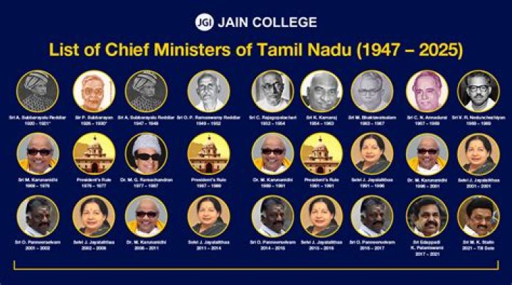 Who is the Governor of Tamilnadu in 1947?