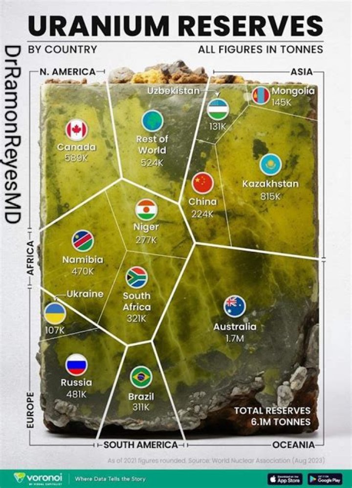 Who is the largest uranium producer in the United States?