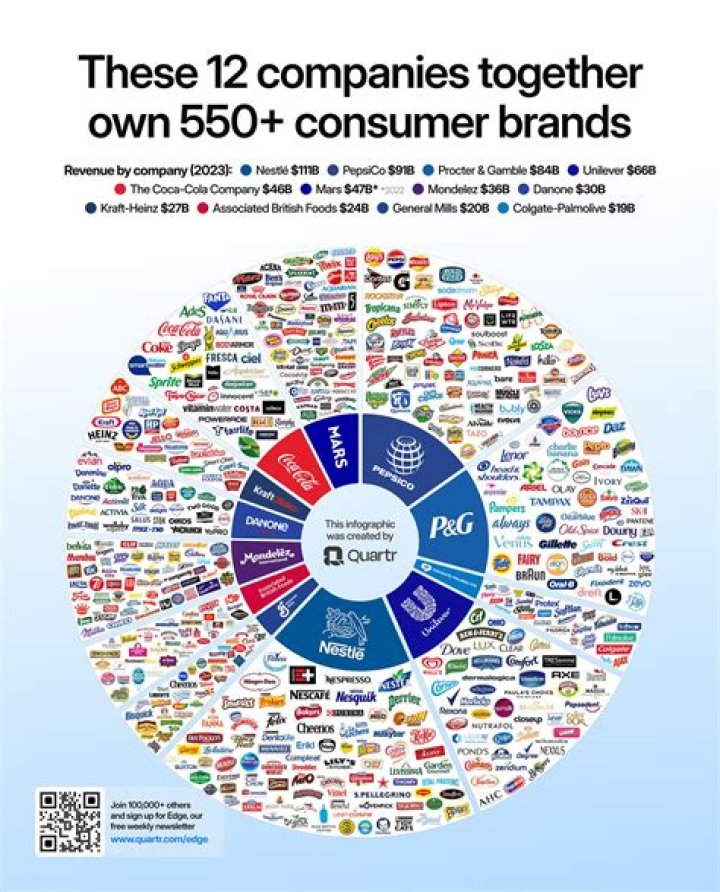 Who owns Geller and company?