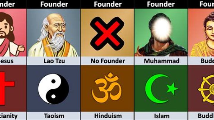 Who was the founder of Qadri Silsila