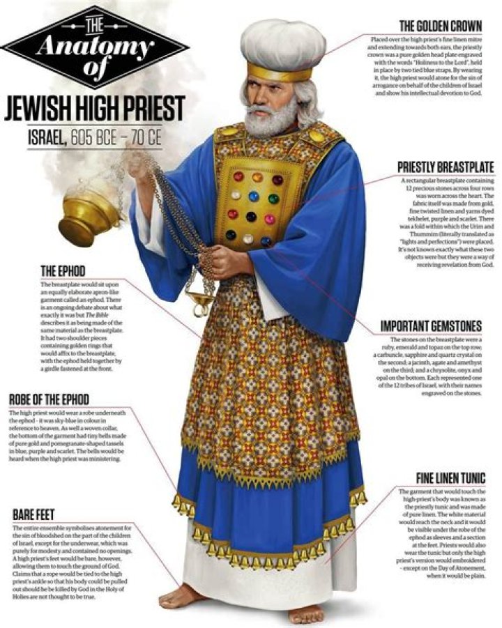 Who was the last Jewish high priest?