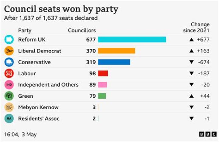 Who won the 2015 election UK?
