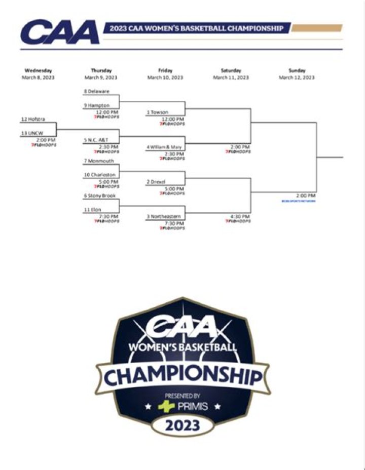 Who won the CAA Tournament 2021?