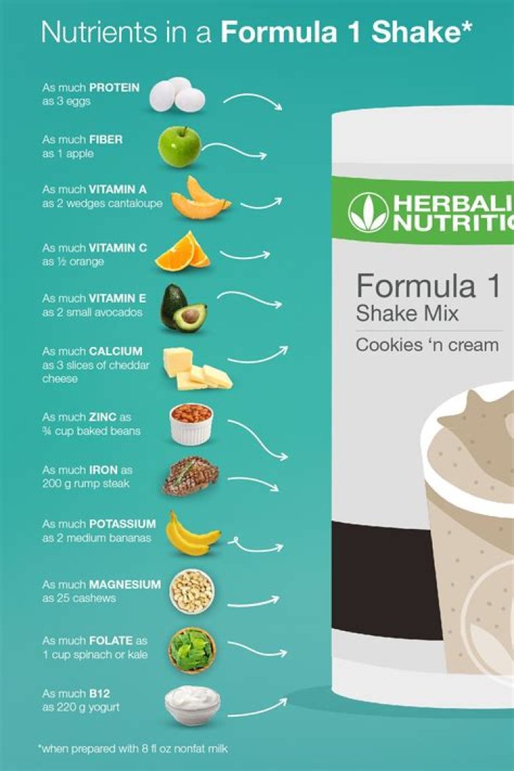 Why are Herbalife shakes bad for you?