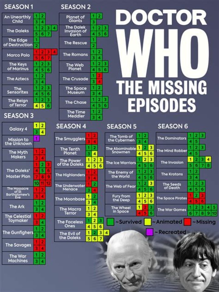 Why are so many Doctor Who episodes missing?