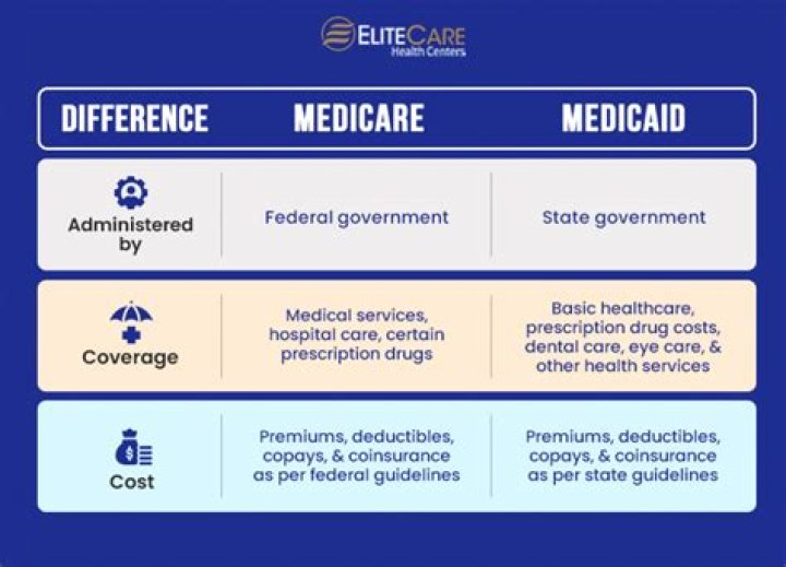 Why do states not expand Medicaid?