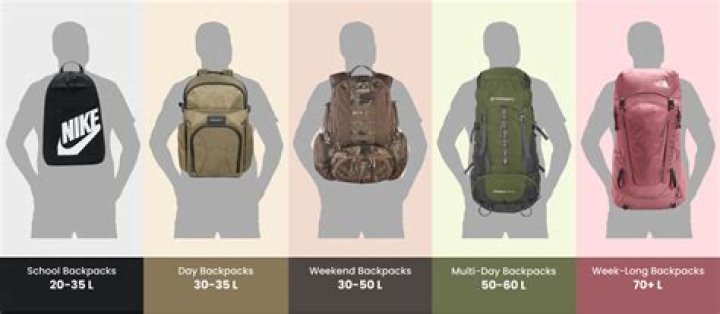 Why do they call it a rucksack?