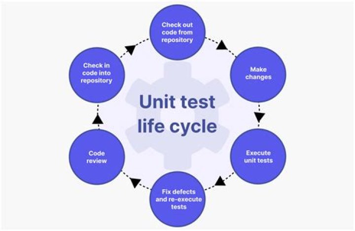 Why do we use MOQ in unit testing?