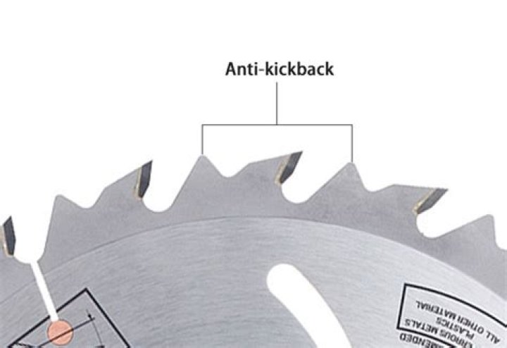 Why does circular saw kickback at end of cut