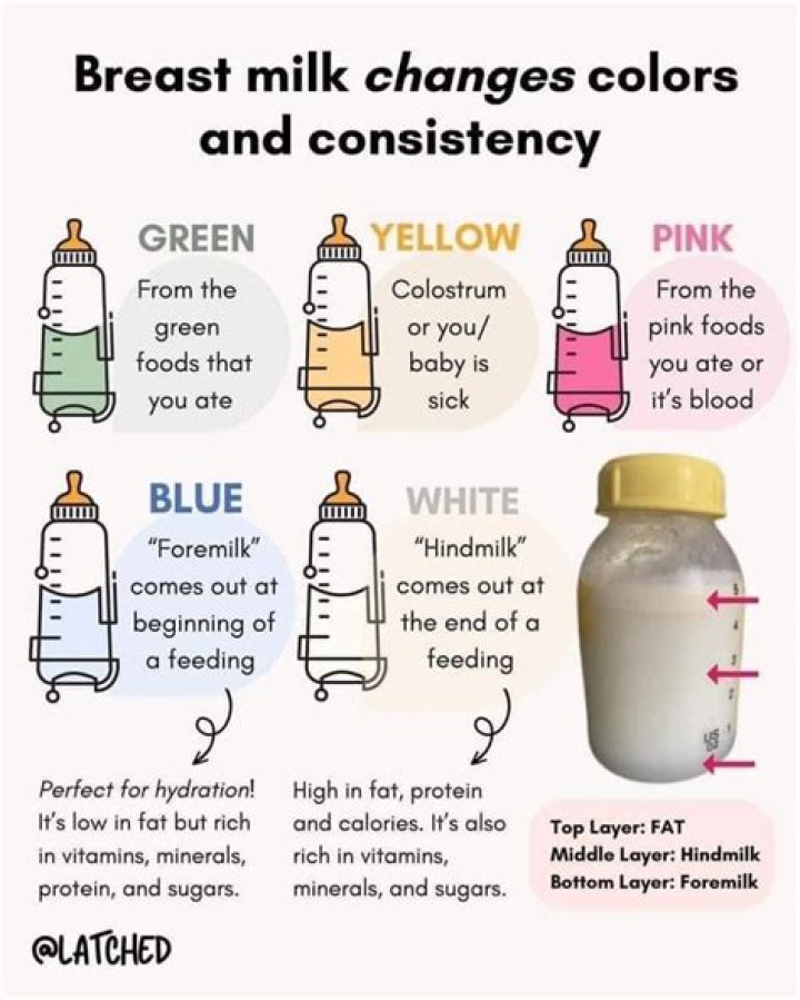 Why does my breast milk Constipate my baby?