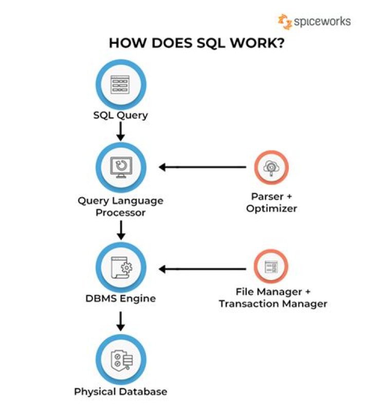 Why does SQL say invalid object name?