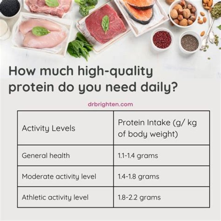 Why ideal protein is bad for you?