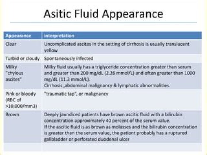 Why is ascites fluid red