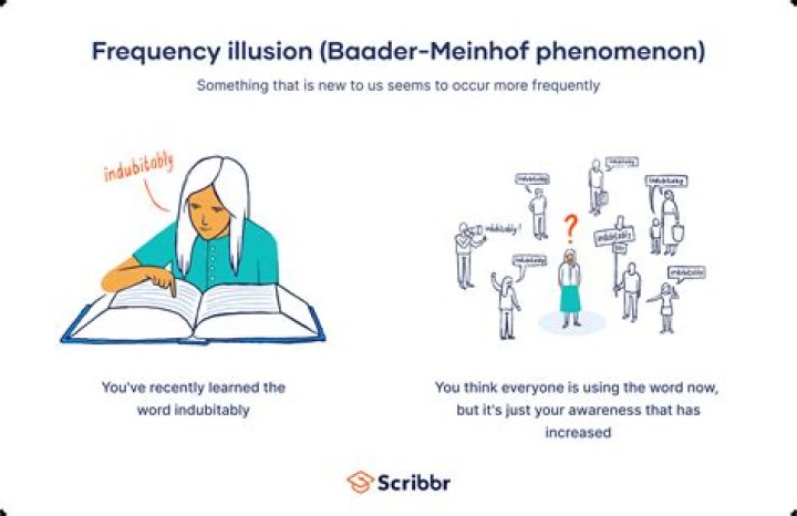 Why is it called the Baader Meinhof Phenomenon?