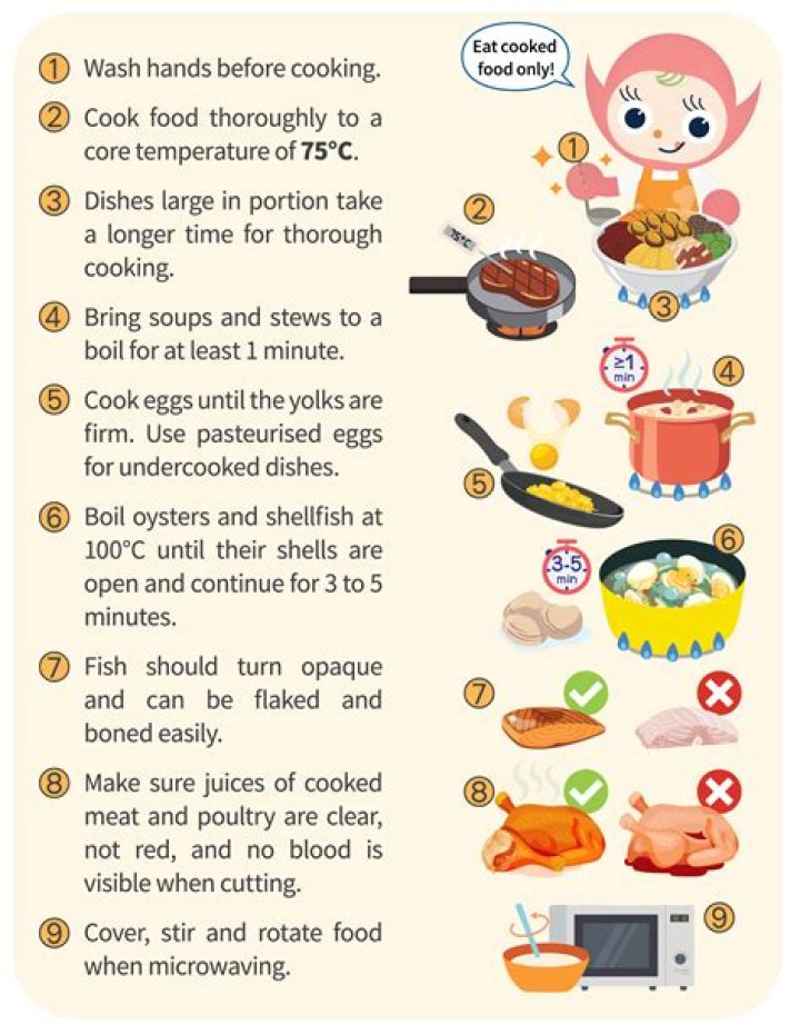 Why is it important to cook food to the exact temperature?