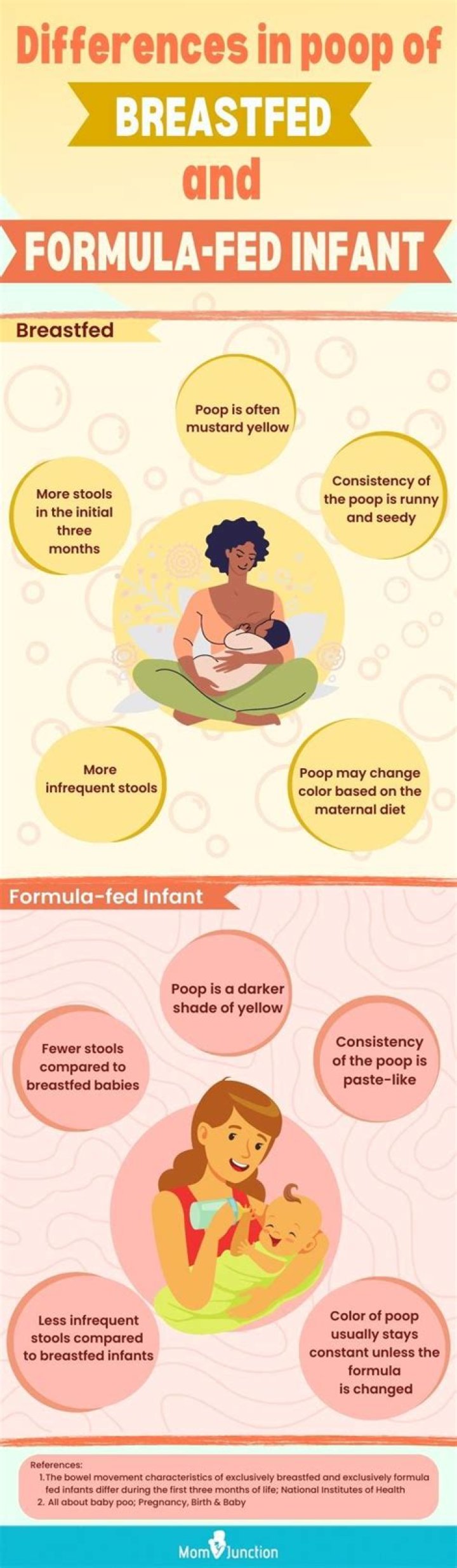 Why is my breastfed babies poop foamy?