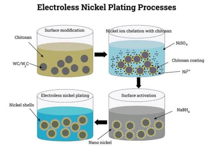 Why is my nickel plating not working?