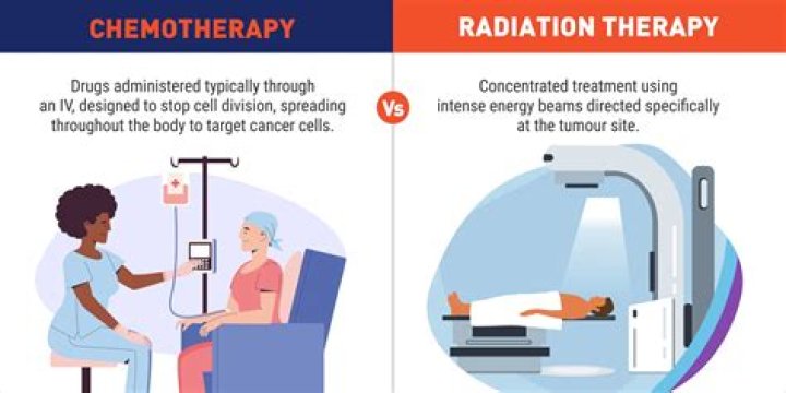 Why would neoadjuvant chemoradiation be done prior to tumor resection?