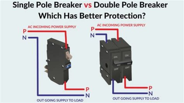 Why would you use a 4 pole breaker?